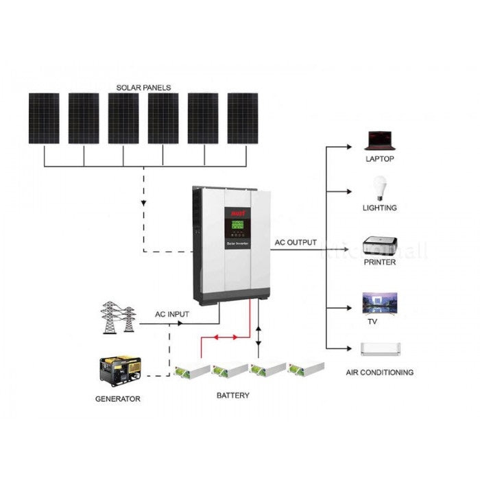 Off-Grid Solar Kit with Battery